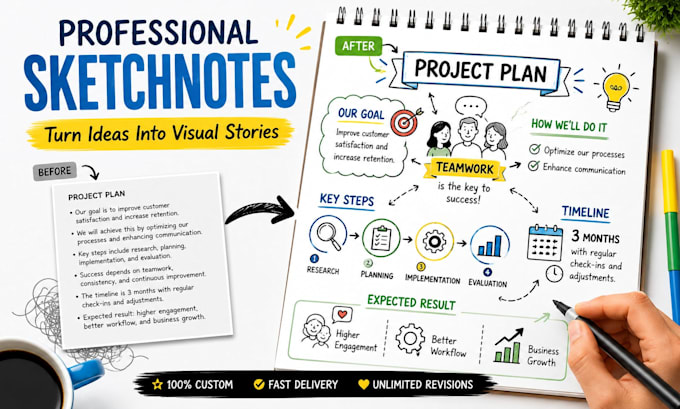 create professional sketchnotes and visual notes from your content, process maps