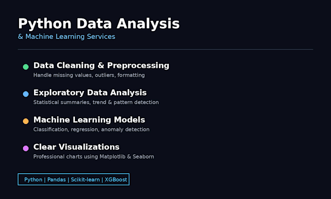 clean, analyze and visualize your data using python