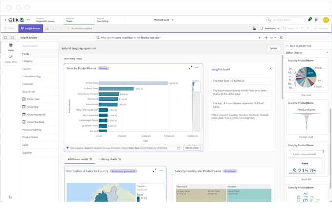 create interactive qlik sense dashboards and business intelligence reports