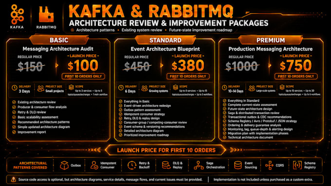 build reliable kafka or rabbitmq producers and consumers