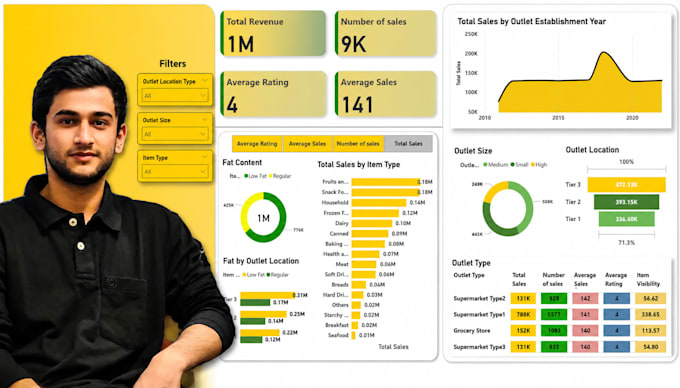 analyze and visualize your data using python, sql and power bi