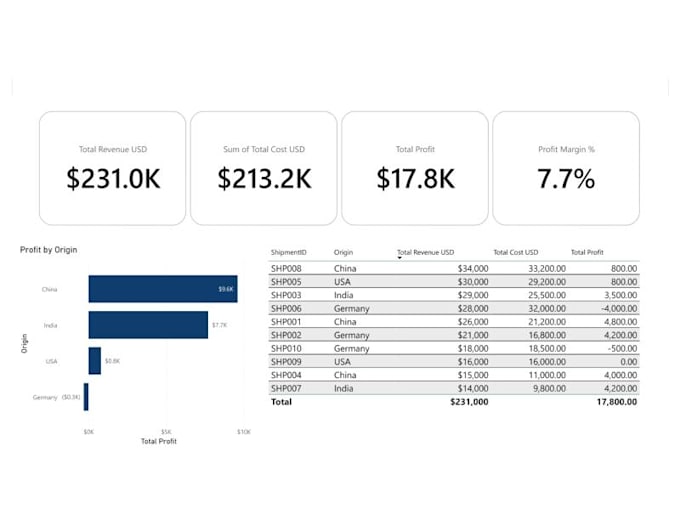 build a custom excel logistics inventory and delivery tracker