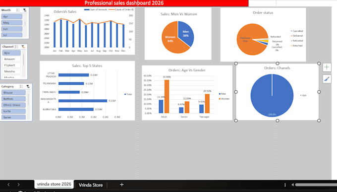 create professional excel dashboards, reports and pivot tables