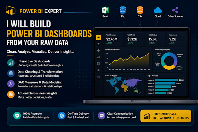 turn your business data into actionable power bi reports