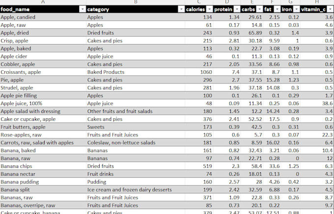 do high precision data entry, word to excel transfer, and data analysis
