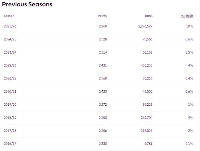 build your optimal fpl gameweek 1 team