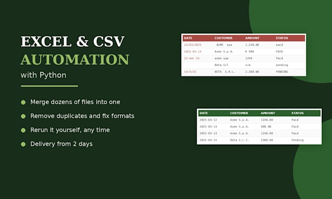 clean, merge and automate your excel or CSV files with python