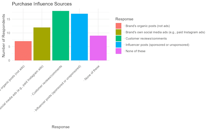 do data analysis, statistics, and visualization in r studio