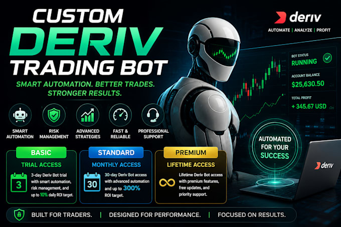 create a powerful deriv trading bot for your strategy