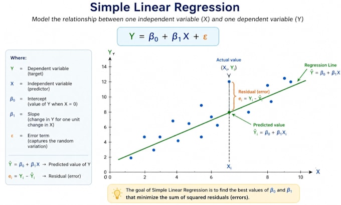 solve machine learning, data science, and ai tasks professionally