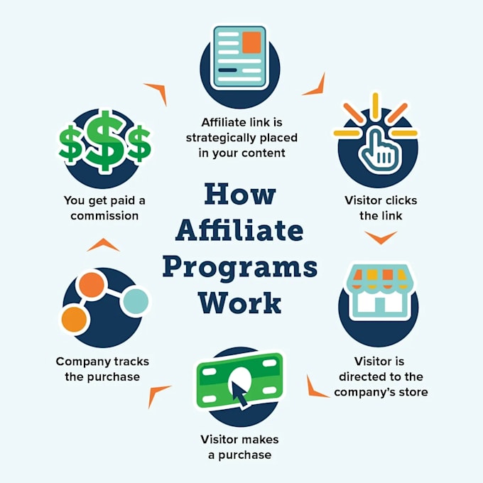build and optimize your affiliate marketing strategy