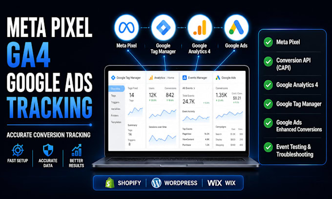setup facebook pixel, capi, ga4 and google ads enhanced conversions tracking
