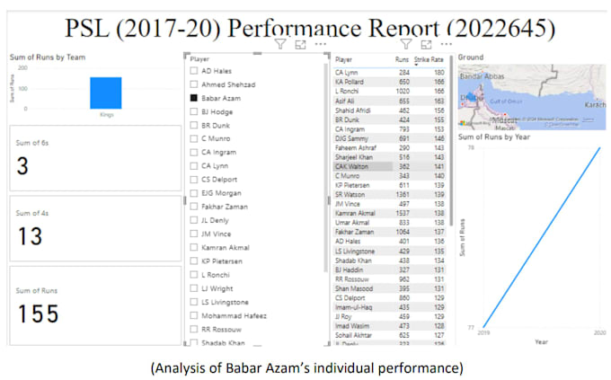 create an interactive power bi dashboard