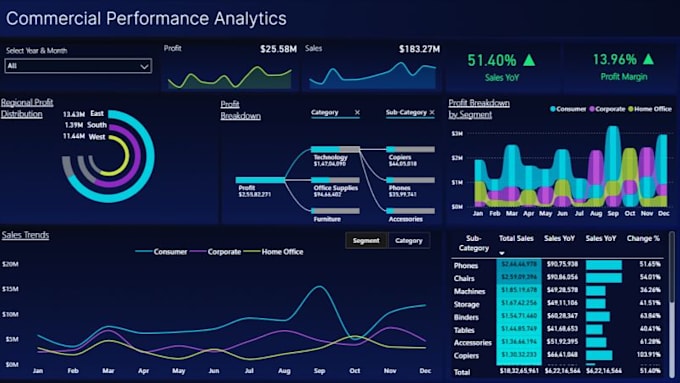 transform simple data into automated dashboards and reports