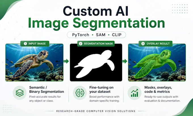 build a custom ai image segmentation model