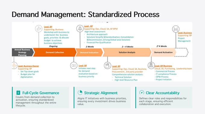 navigate your digital transformation