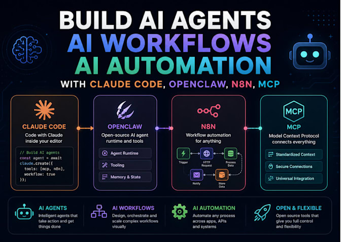 build ai agents ai workflows ai automation with claude code, openclaw, n8n, mcp