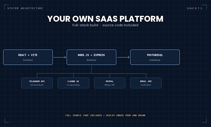 build you a telegram bulk messaging saas platform