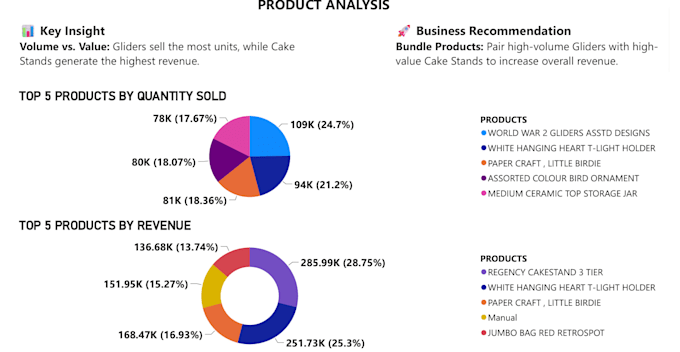 create power bi dashboards and data analysis reports