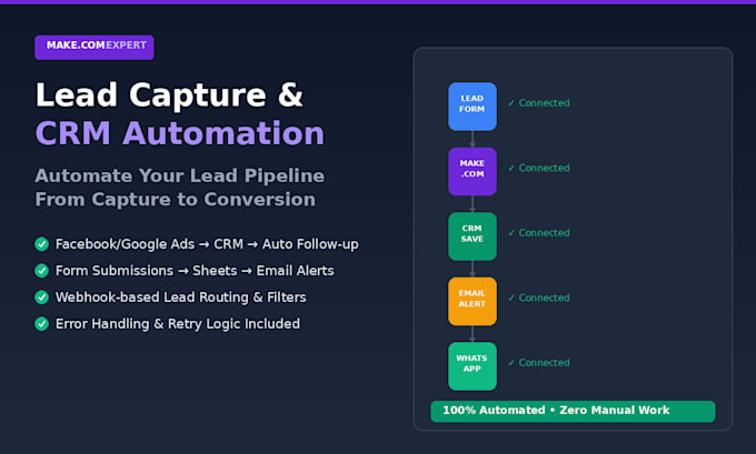 build lead capture and CRM automation using make