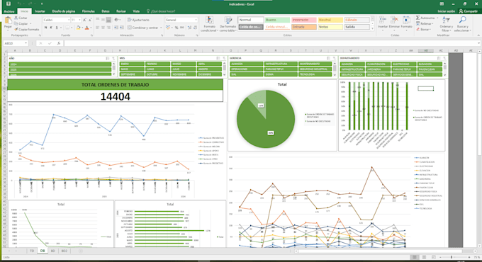 create an interactive excel dashboard and kpi tracker