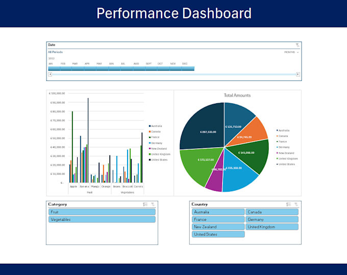 analyse your excel data and provide business insights