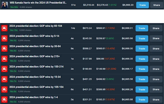 polymarket copy trading bot development polymarket arbitrage bot development