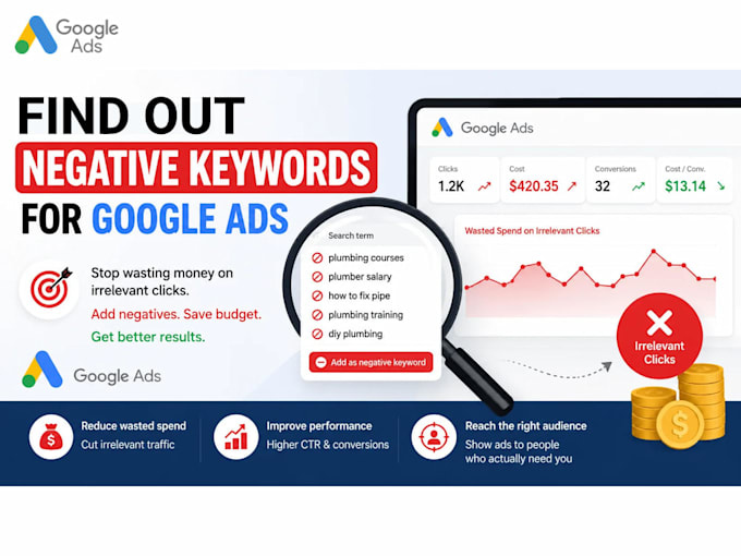 find google ads negative keywords to cut waste