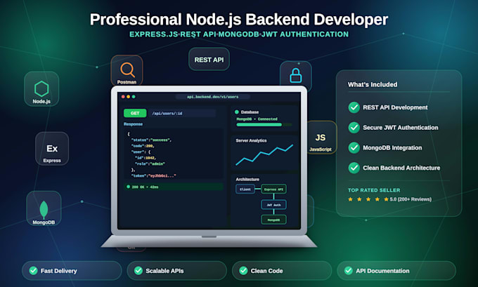 develop node js express rest API