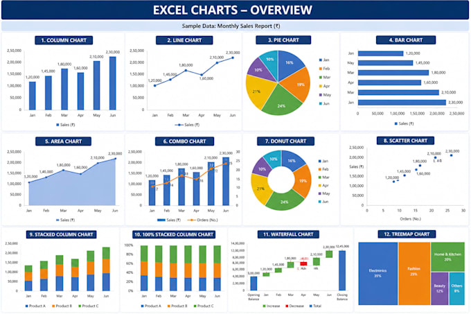 create professional microsoft excel dashboards, reports and data analysis