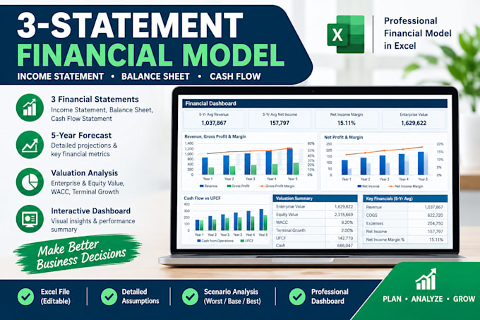build a 3 statement financial model and forecast in excel