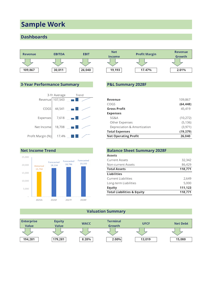 build a 3 statement financial model and forecast in excel