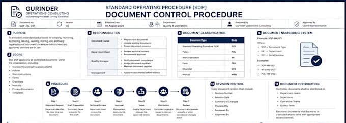 create sops, process documents, and business documentation