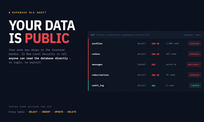secure your lovable, replit or base44 app supabase database