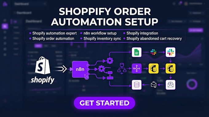 automate your shopify order processing with n8n workflows n8n shopify automation
