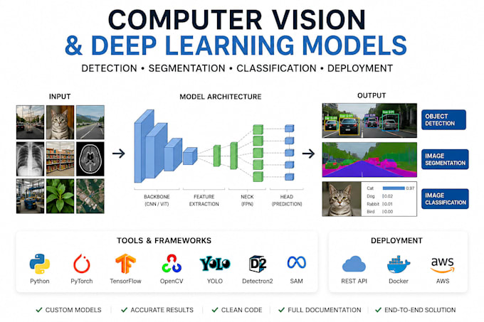 build computer vision and deep learning models
