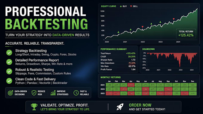 backtest your trading strategy
