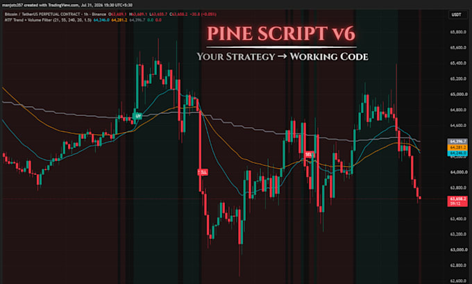 code your trading strategy or indicator in pine script for tradingview