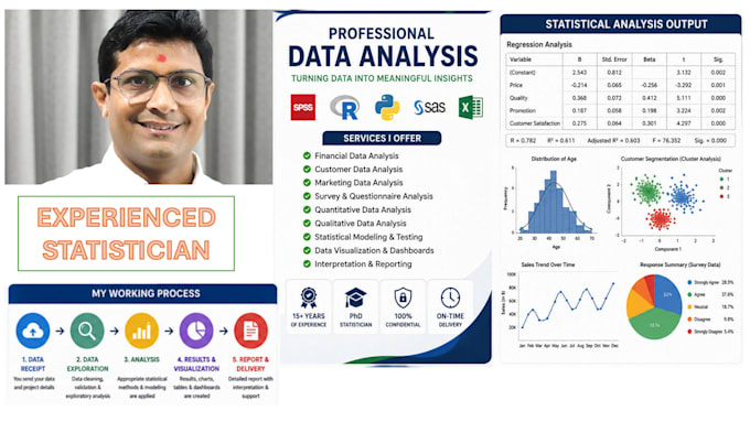 do financial, marketing, customer and survey data analysis