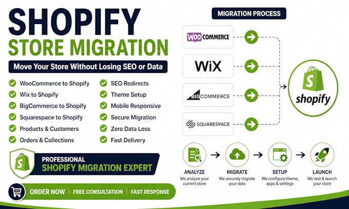migrate woocomerce bigcommerce transfer wix squarespace to shopify migration