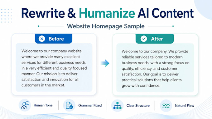 rewrite and humanlize ai generated english content