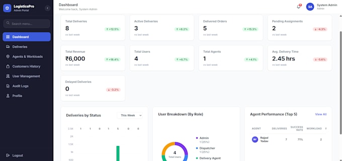 develop a fastapi backend for your web application