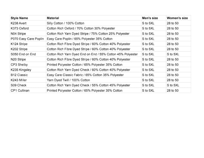 do ecommerce product data entry and copy paste into google sheets