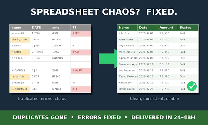clean up, fix and format your messy excel spreadsheet