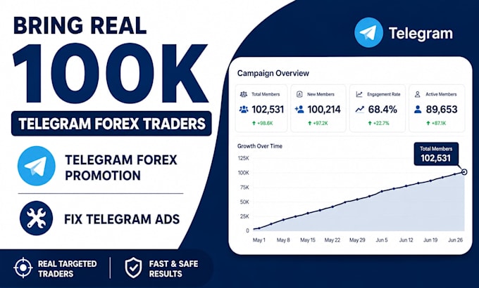 grow 500k real telegram subs telegram forex promotion forex trading telegram ads