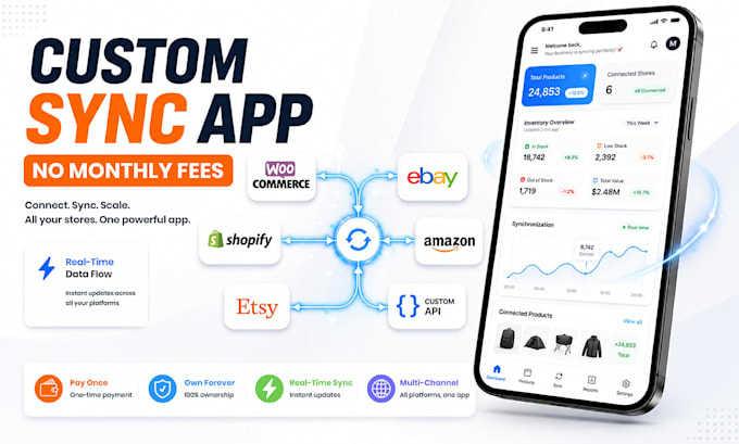 build a custom real time multi channel inventory app