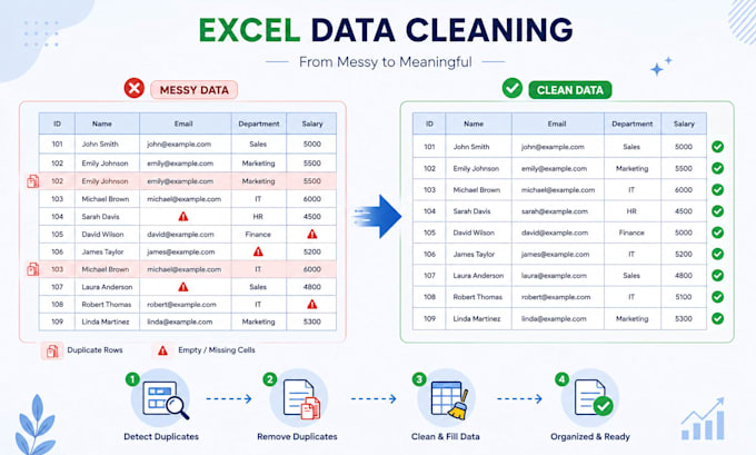 do professional excel data cleaning, formatting and validation