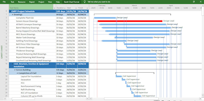 create gantt chart, wbs, pert and CPM in ms project