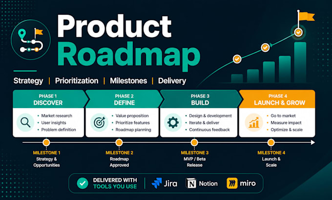 create a product roadmap tailored to your business goals