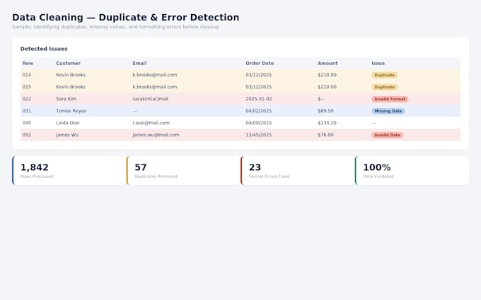 clean, deduplicate, and organize your messy excel data